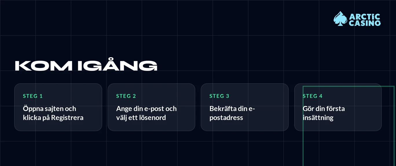 Registrera dig hos Arctic Casino